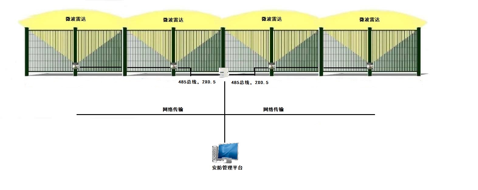 24G微波雷達(dá)震動復(fù)合探測器震撼上市了！